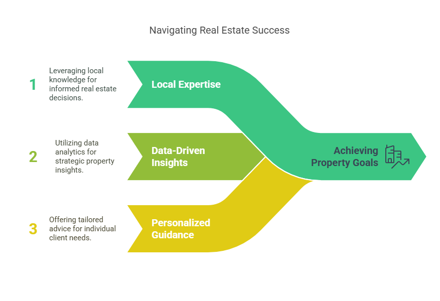 Fairdeal Advisory Office in Bangalore and South Canara District